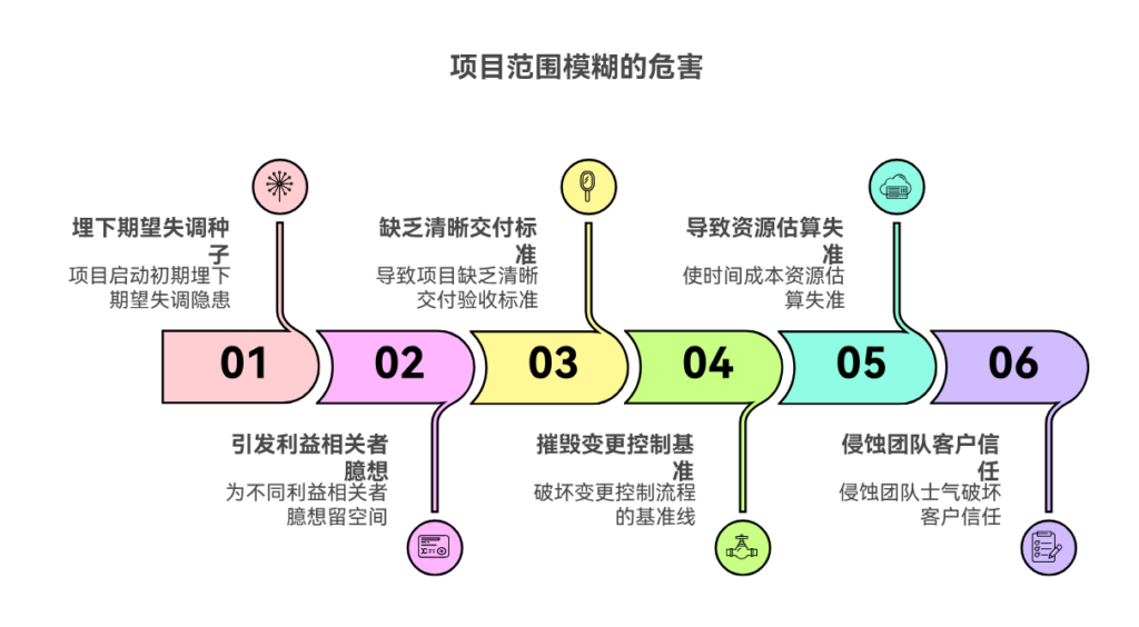 为什么项目范围定义模糊容易导致频繁变更