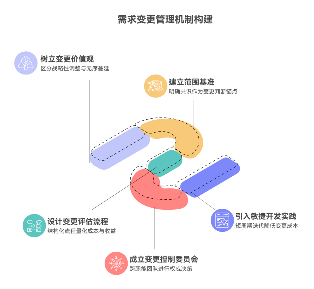 需求变更频繁该如何建立有效管理机制