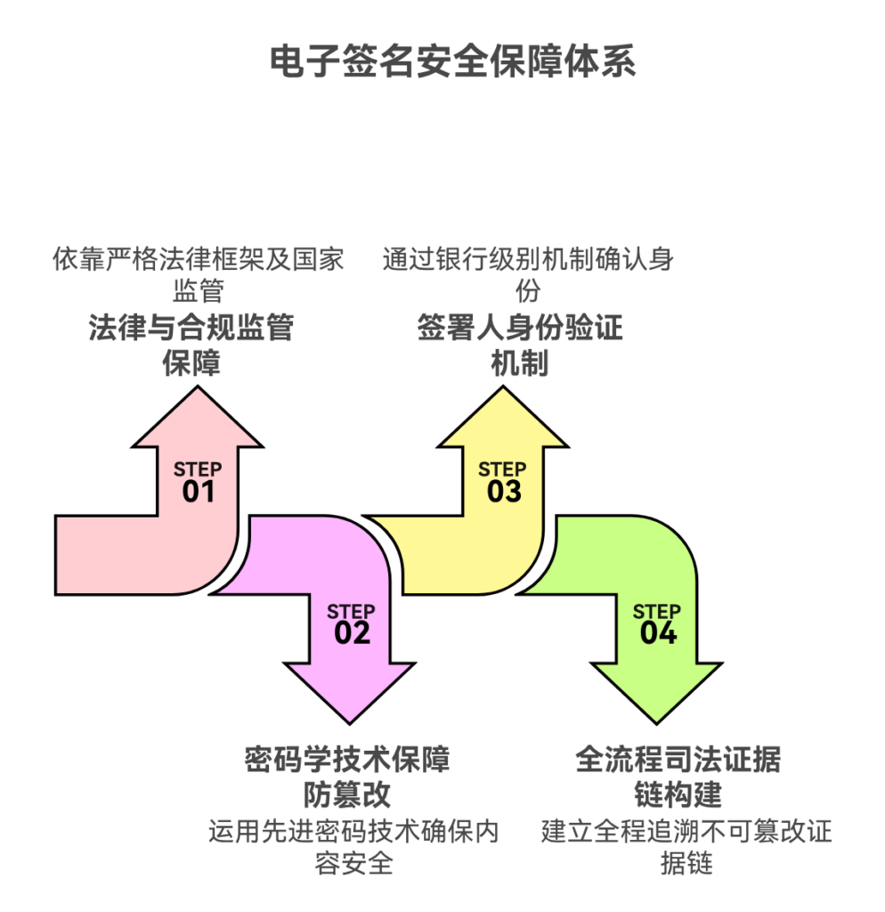 电子签名安全吗？常见疑问解答