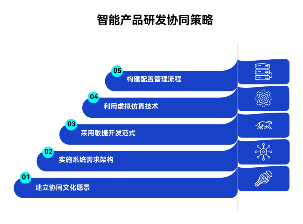 硬件与软件设计不同步该如何避免返工