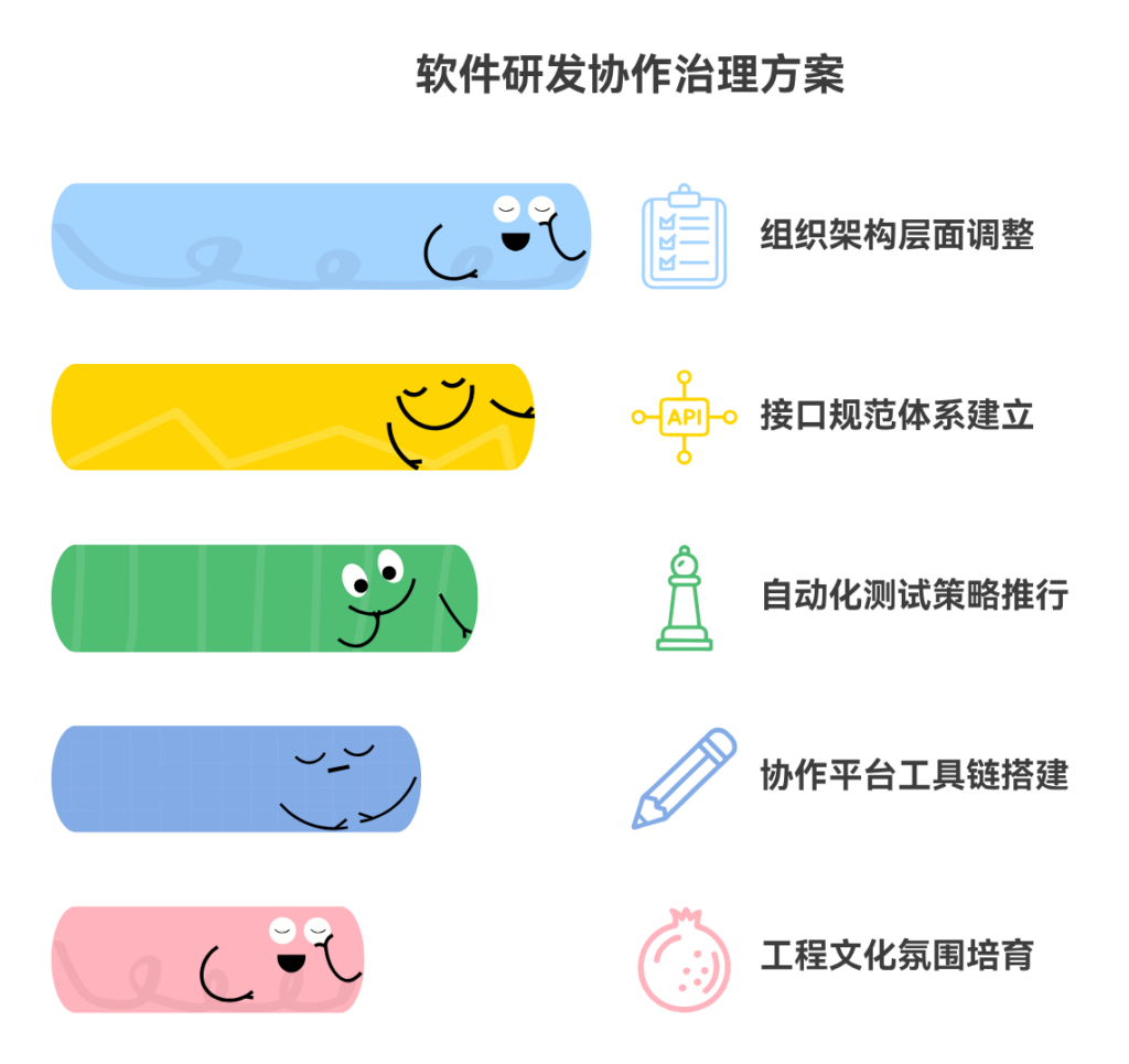 跨团队协作不畅接口对接频繁出错怎么办