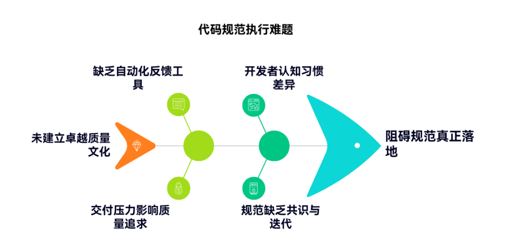 为什么代码规范难以在团队中统一执行