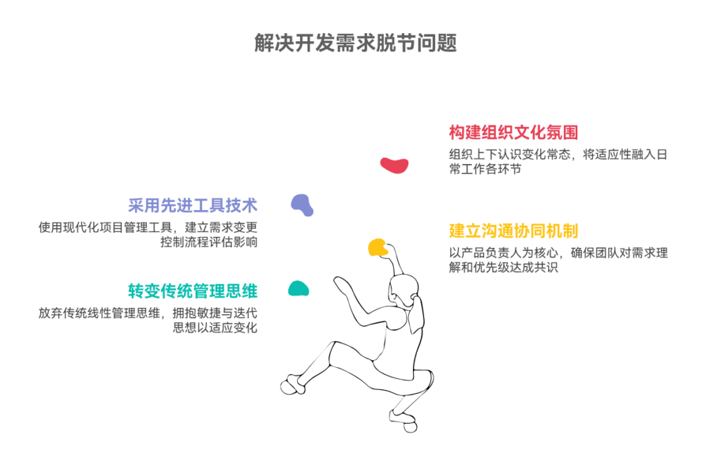 开发进度与需求变化脱节该如何解决