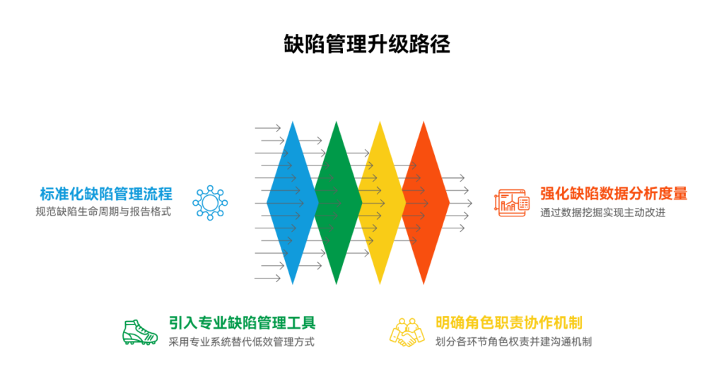 缺陷管理不规范该如何改进