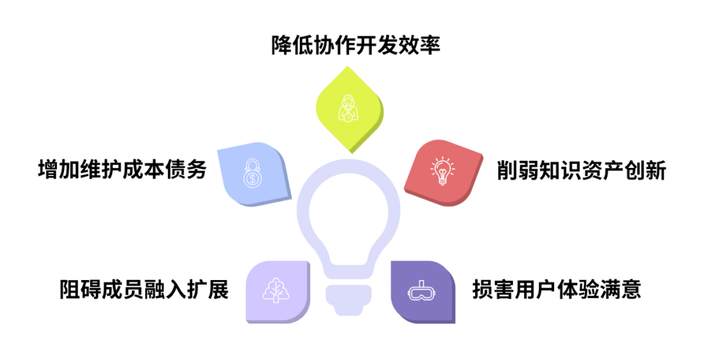 文档和培训材料缺失会影响交付质量吗