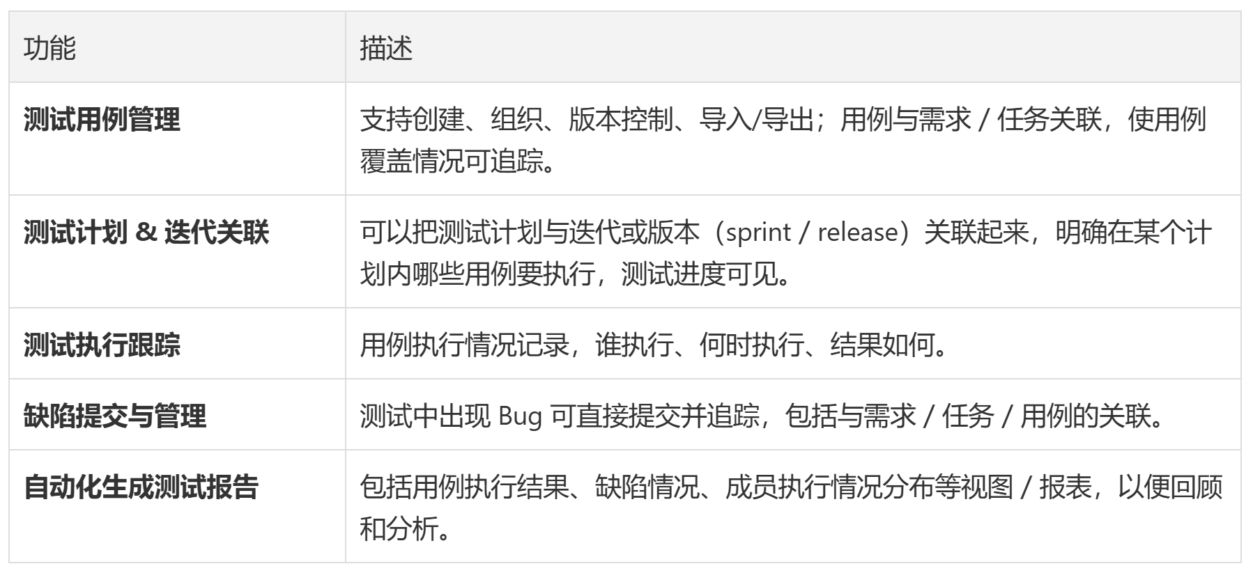 免费测试管理软件榜单：6款工具测评与推荐