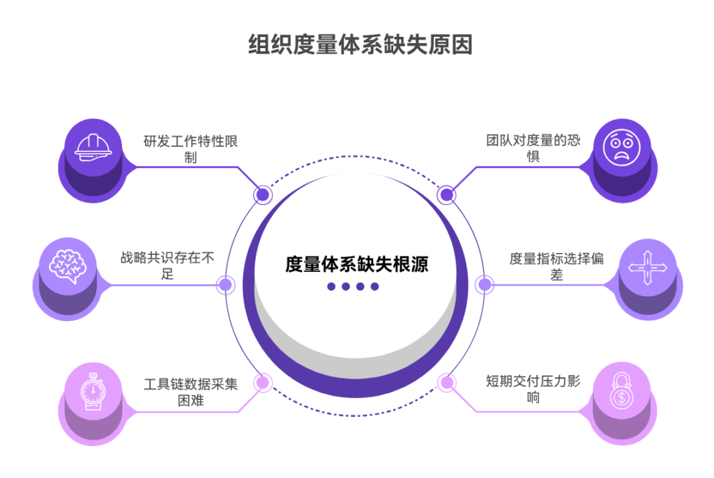 为什么缺乏统一的进度与质量度量体系