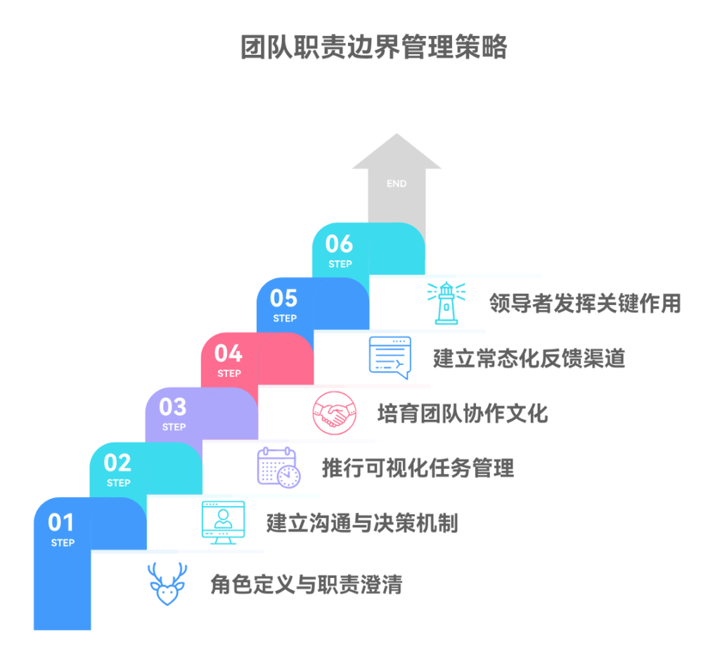 团队成员职责边界模糊该怎么办
