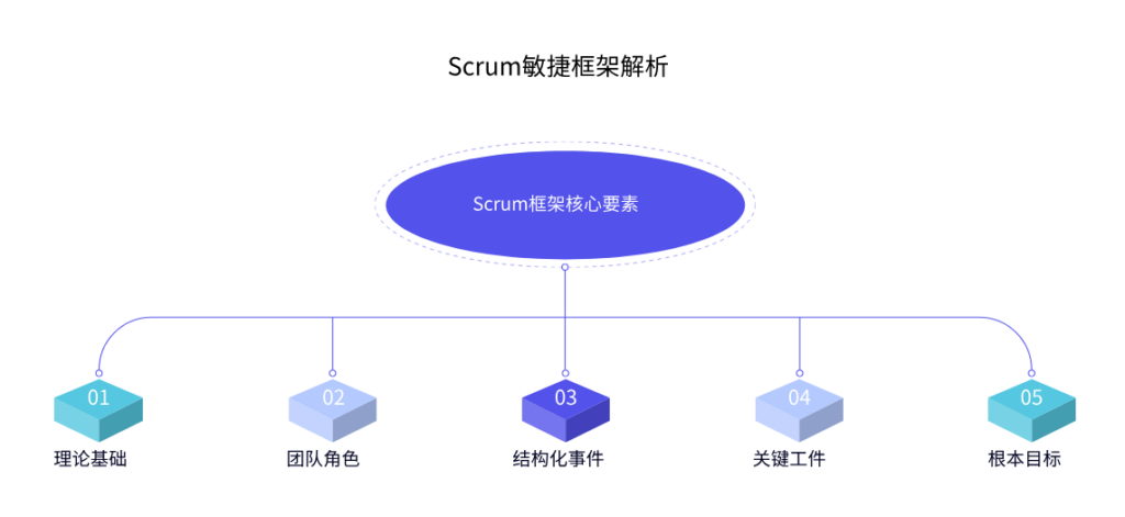 Scrum项目管理方法详解