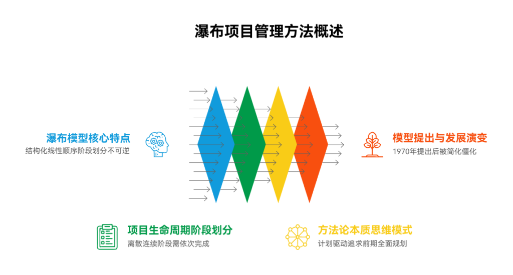 Waterfall项目管理方法特点