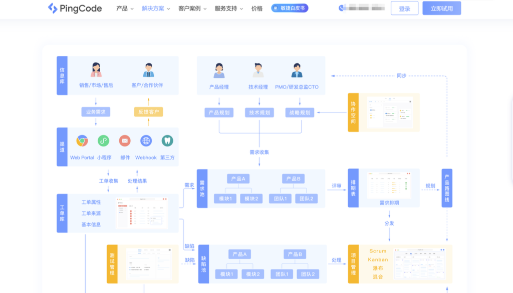 2025年SaaS需求管理工具推荐：8款适合中小团队的需求管理平台