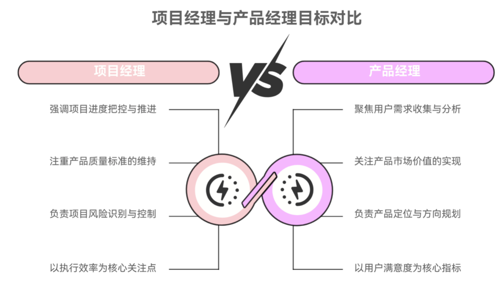 项目经理和产品经理对目标不一致时怎么办