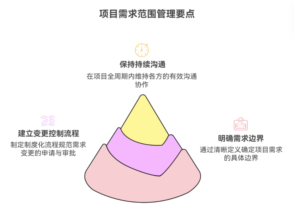 如何避免需求范围蔓延（Scope Creep）