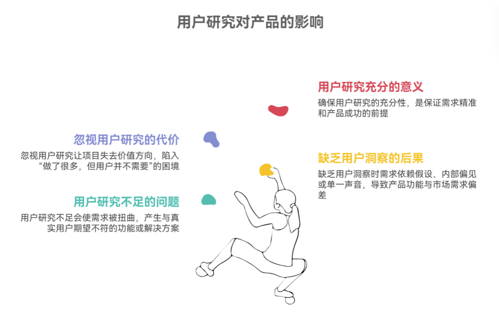 用户研究不足会如何扭曲需求