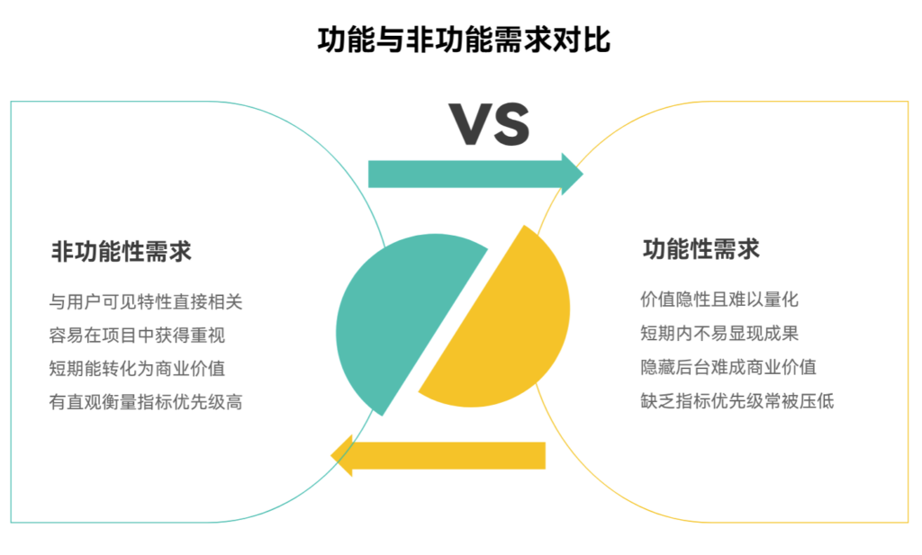 为什么非功能性需求总是被忽视