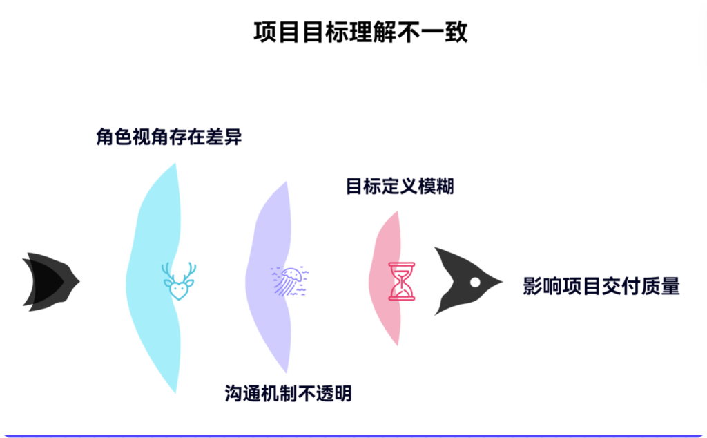 为什么团队对项目目标总是理解不一致