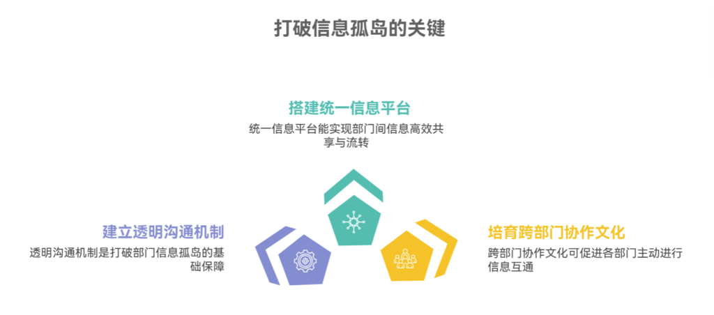 如何打破部门间的信息孤岛