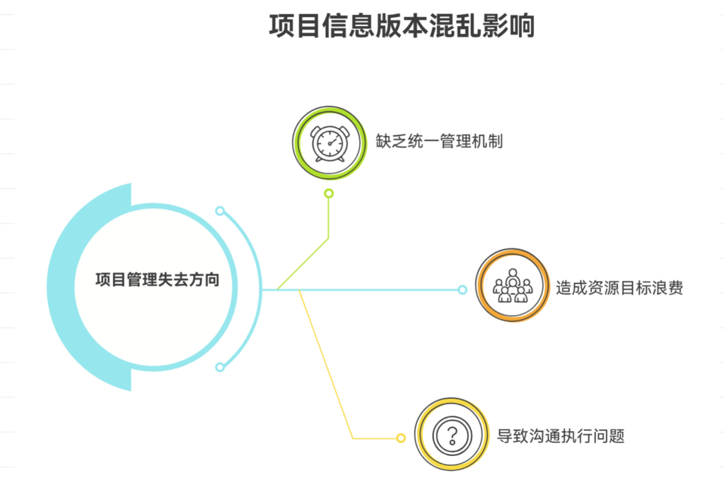 项目信息版本混乱，该如何统一