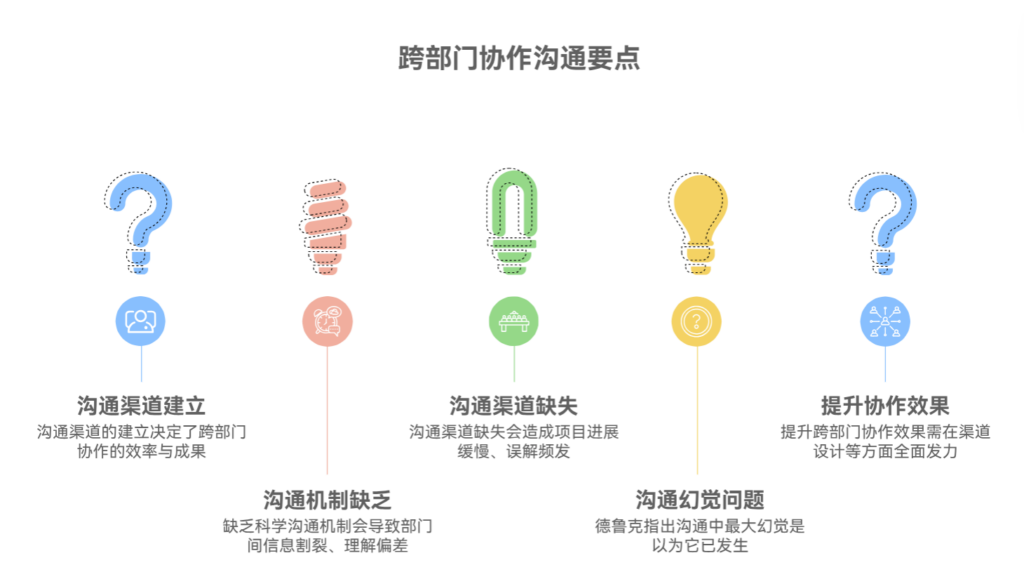 跨部门协作中，沟通渠道该如何建立