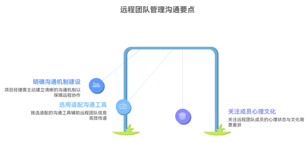 远程团队沟通困难时，项目经理怎么做