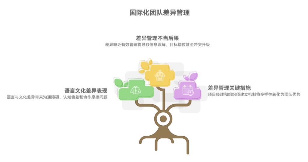 语言与文化差异如何影响国际化团队