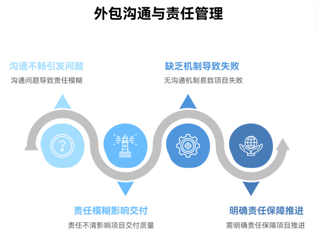 外包团队沟通不畅时，如何划清责任