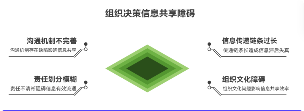 为什么关键决策信息总是不能及时共享