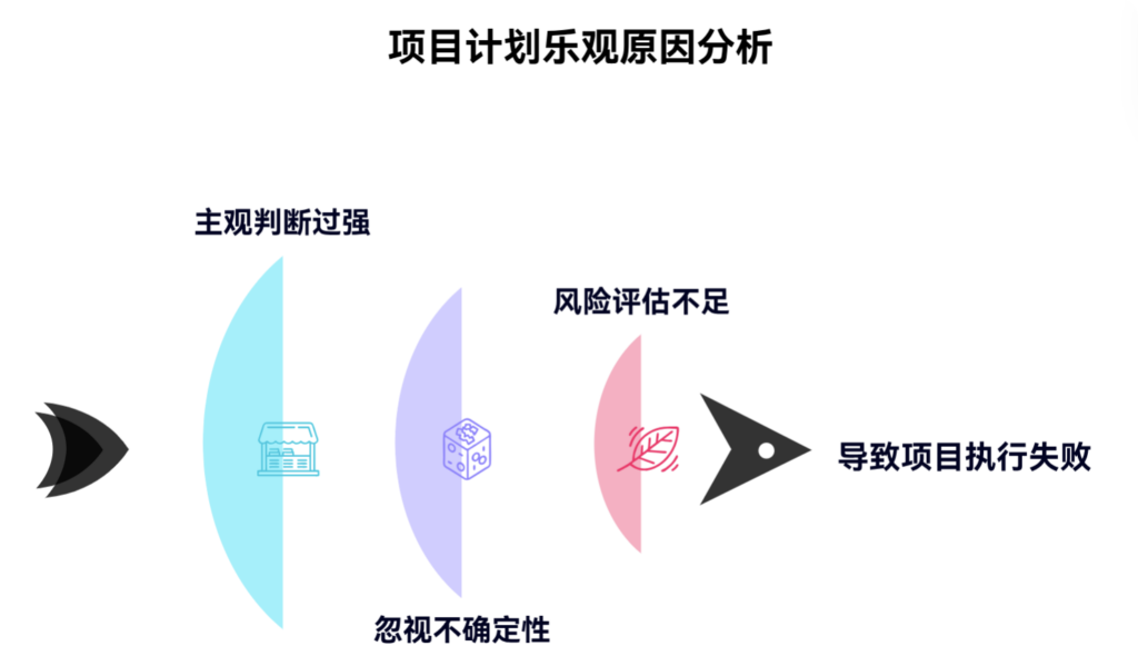 为什么项目计划总是过于乐观