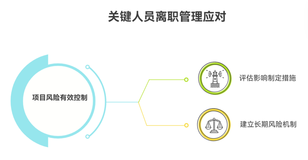 关键人员突然离职时，项目经理怎么办