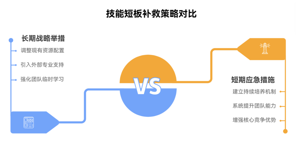 技能短板导致任务停滞，该如何补救