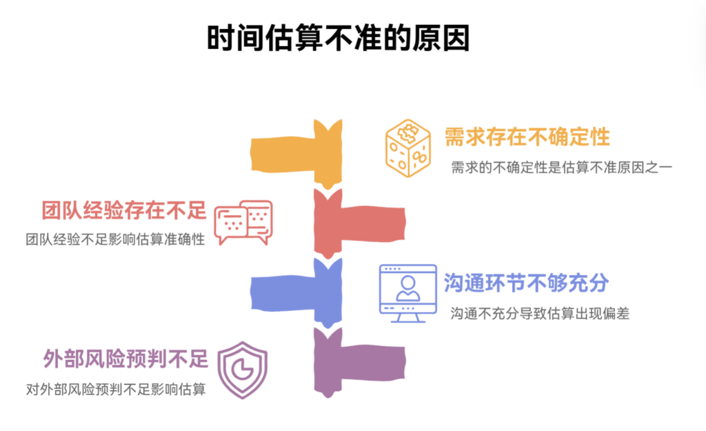 为什么项目需求时间估算总是不准