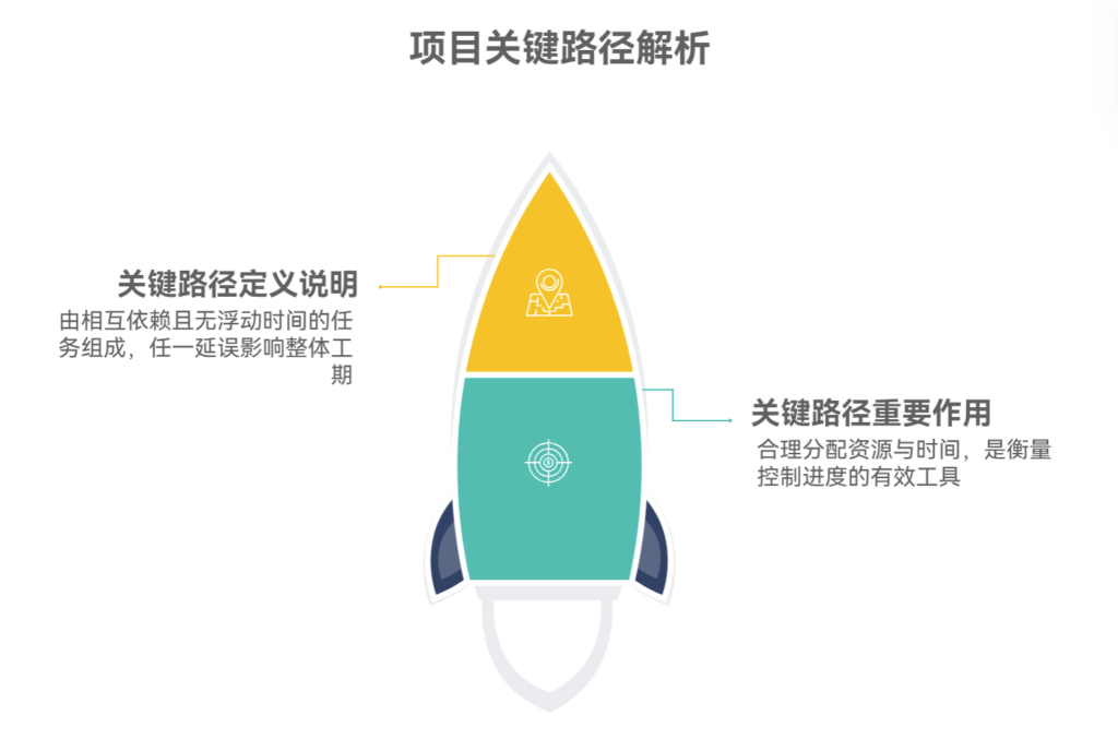 什么是项目关键路径，为什么重要