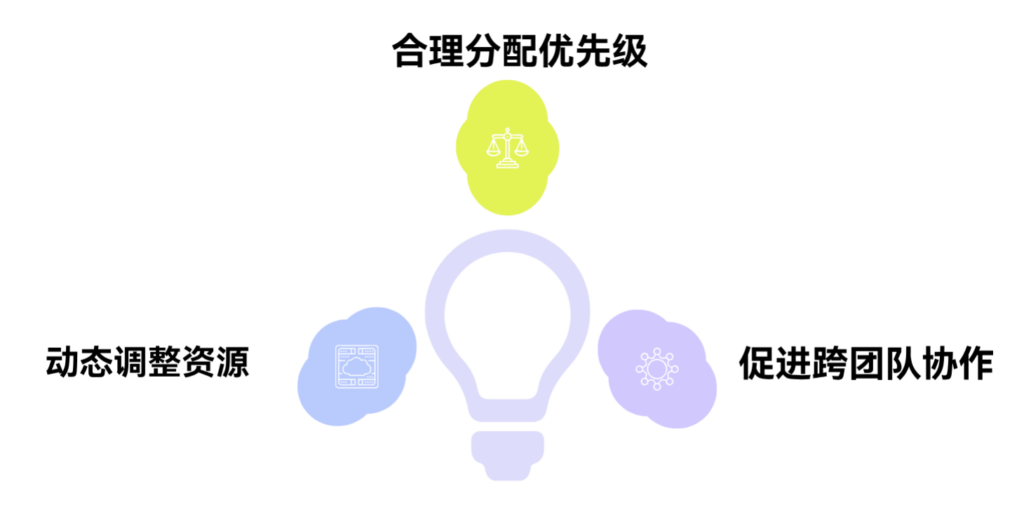 多项目资源冲突时，项目经理如何平衡