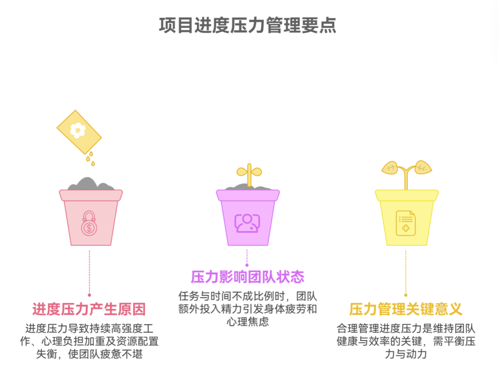 为什么进度压力会让团队疲惫不堪