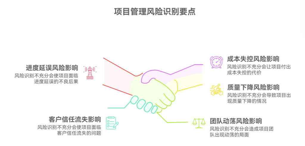 风险识别不充分会让项目付出什么代价