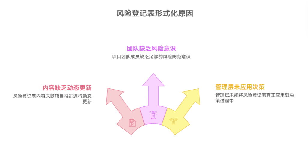 风险登记表为什么常常流于形式