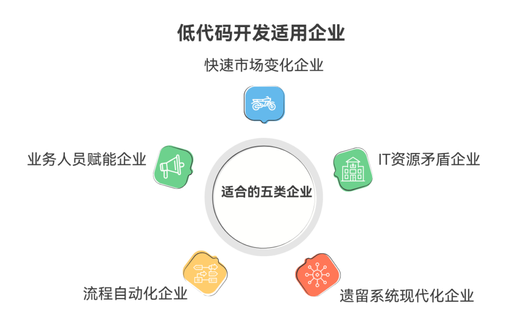 低代码开发适合哪些企业？