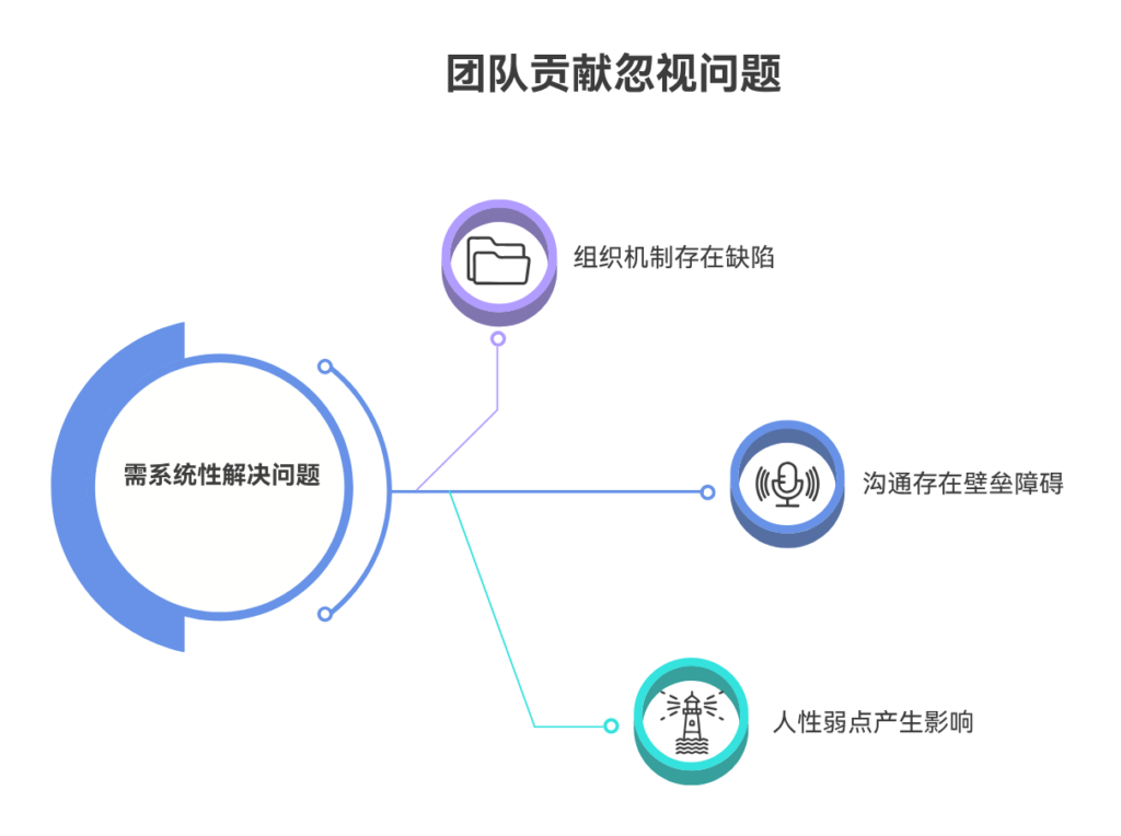 为什么团队成员常常觉得贡献被忽视？