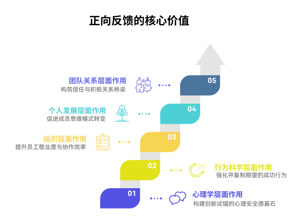 为什么正向反馈对团队如此重要？