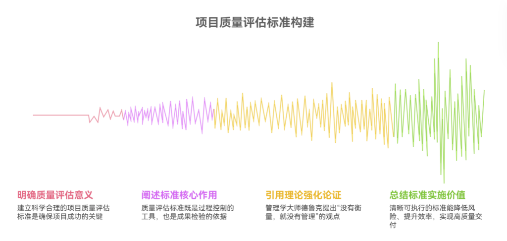 如何建立项目质量评估标准