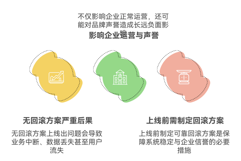 临时上线没有回滚方案会怎样