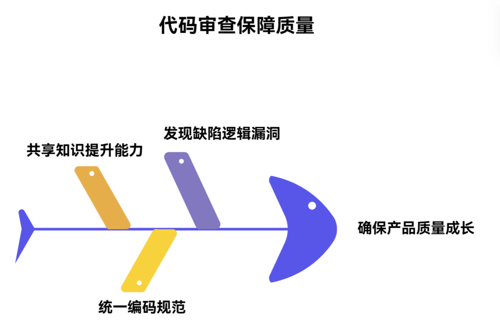 为什么代码审查对质量保障很关键