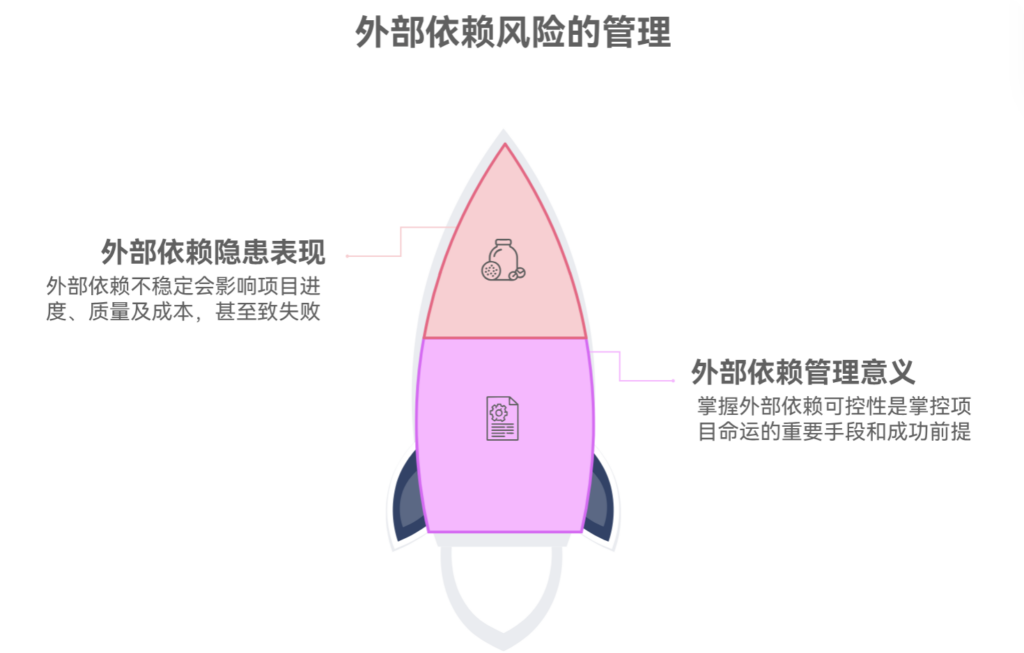 外部依赖不稳定会给项目带来哪些风险