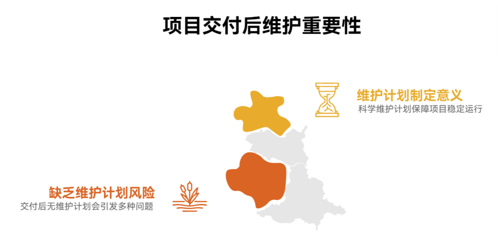 项目交付后没有维护计划会带来哪些麻烦