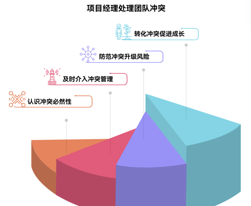 团队成员冲突时，项目经理该如何介入