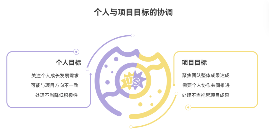个人目标与项目目标冲突时怎么办