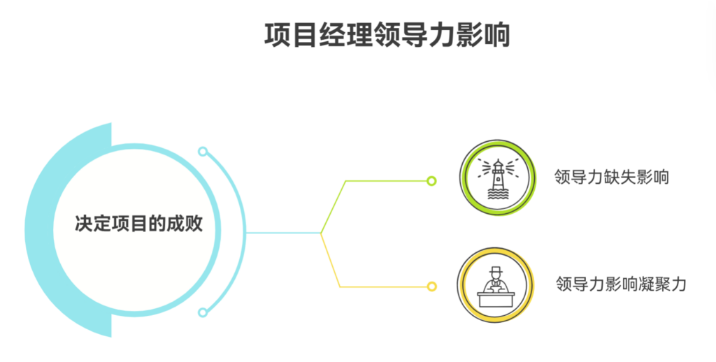 项目经理缺乏领导力会带来哪些后果