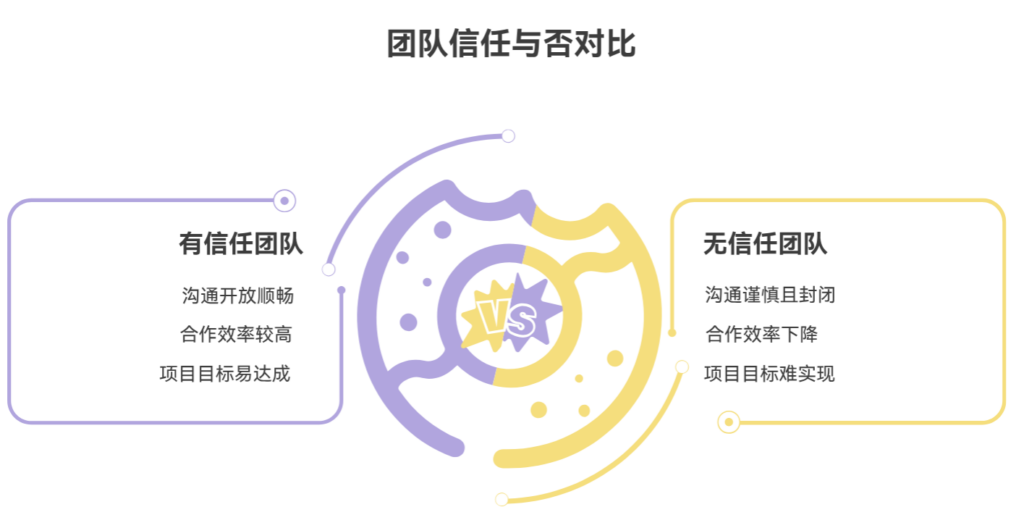 团队缺乏信任氛围如何改善