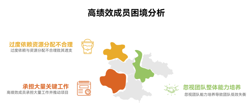 为什么高绩效成员容易被“拖垮”