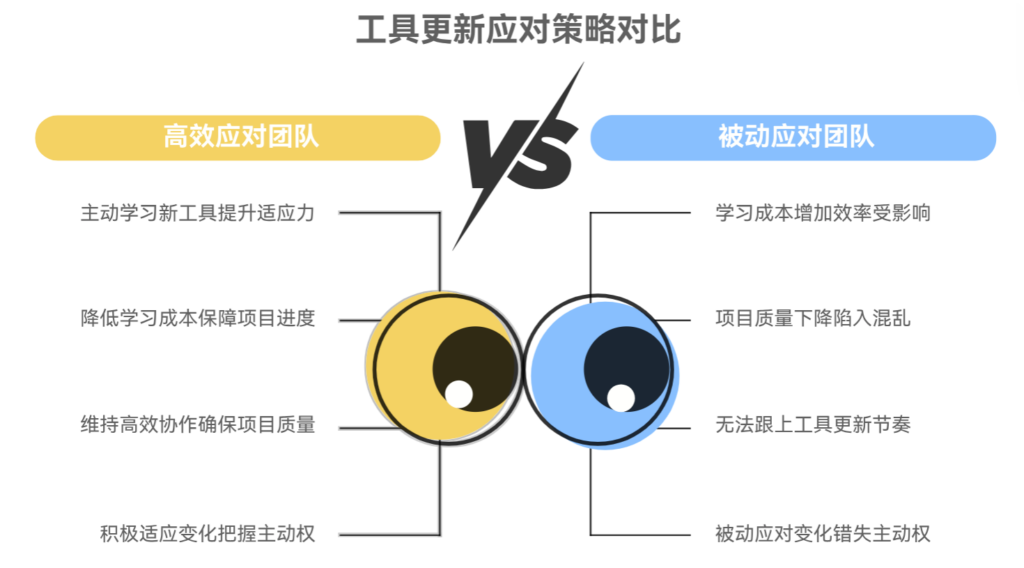 工具更新频繁，团队跟不上怎么办